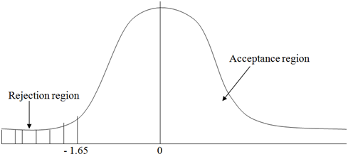 1776_Standard Hypothesis Tests.png